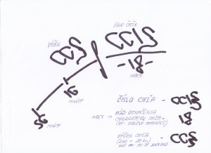 Vzor zápisu cieľa na planžete